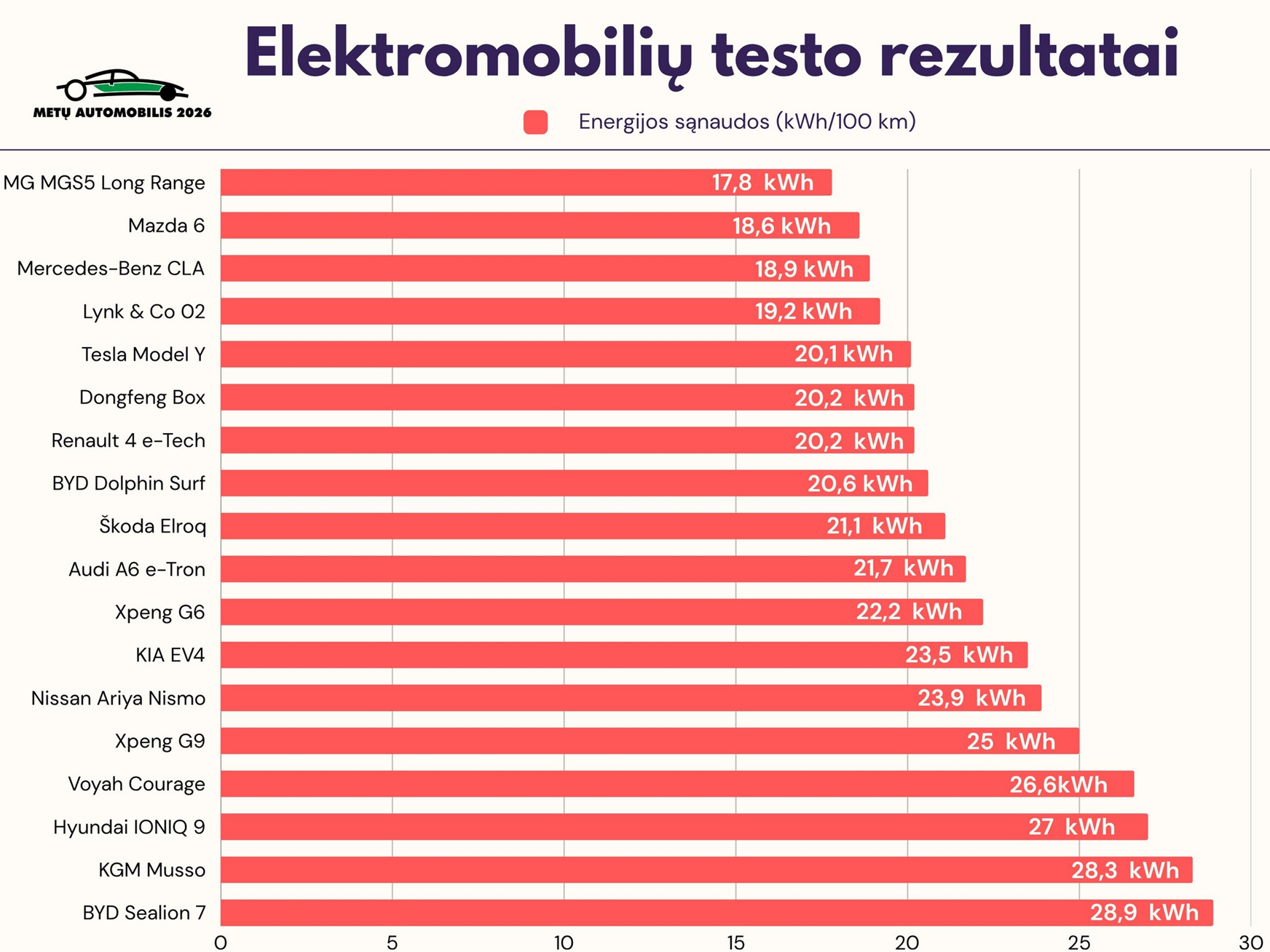 Energijos sąnaudų grafikas.